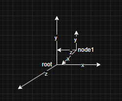 root_node